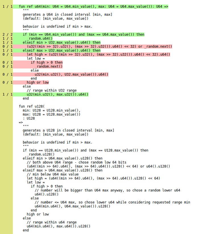 unmarked section in example coverage report